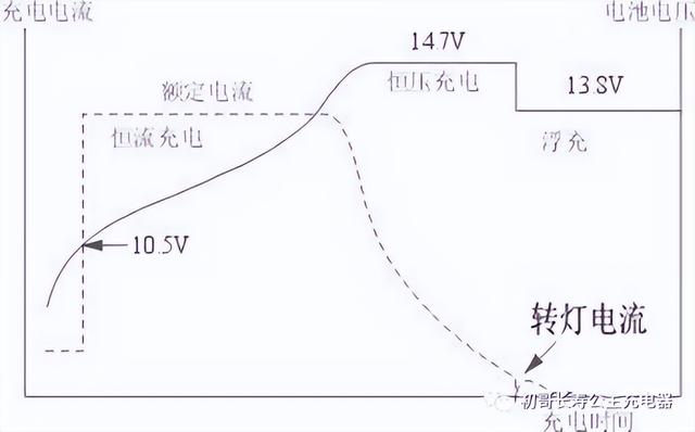 4-《初哥电动车充电技术研究之一：电动车用铅酸电池简介》