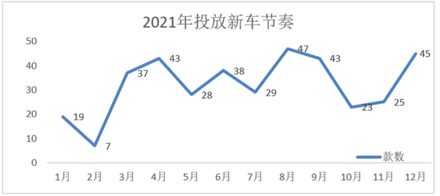 试完了上百辆车，却发现汽车正变得如此趋同！