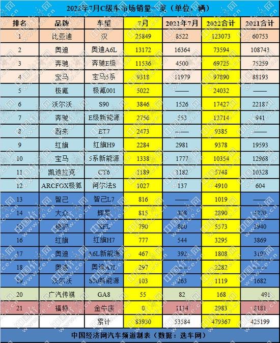 跃跃御市：比亚迪汉先破十万，奔驰EQE即将出战C级车市场