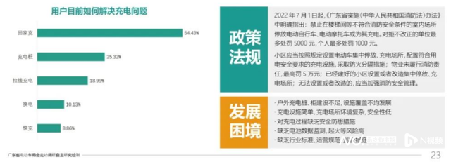 专访蓝世有：电动车从乱到治任重而道远，但我们有信心