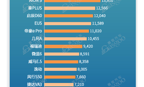 出行服务车型销量TOP20！ 最受欢迎的车型有哪些？