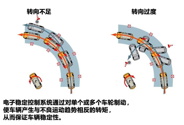 汽车哪些配置最实用？老司机精心挑选6大配置，车主买车不盲目