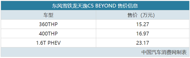 售15.27-23.17万元 雪铁龙天逸C5 BEYOND上市