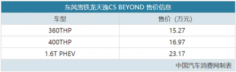 售15.27-23.17万元 雪铁龙天逸C5 BEYOND上市