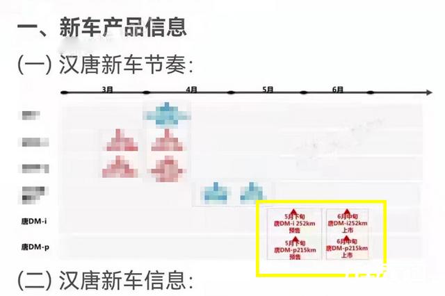 比亚迪新款唐DM曝光！6月上市，增四驱版，最高卖35万