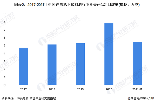 锂电池原料价格不断攀升，多家公司跨界进军锂电赛道