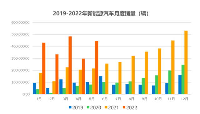 车销售量与保有量节节攀升，车桩比缺口较大，充电桩行业前景广阔