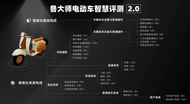 九号电动车持续霸榜评测榜单：智能变革破局者，开创出行新潮流