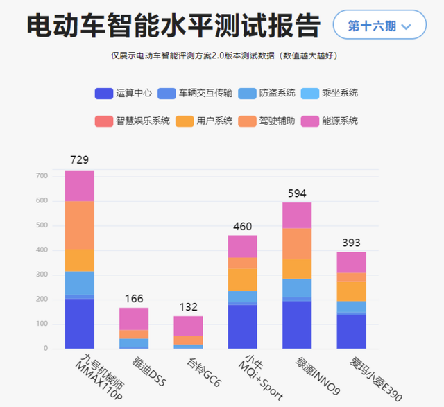 九号电动车持续霸榜评测榜单：智能变革破局者，开创出行新潮流