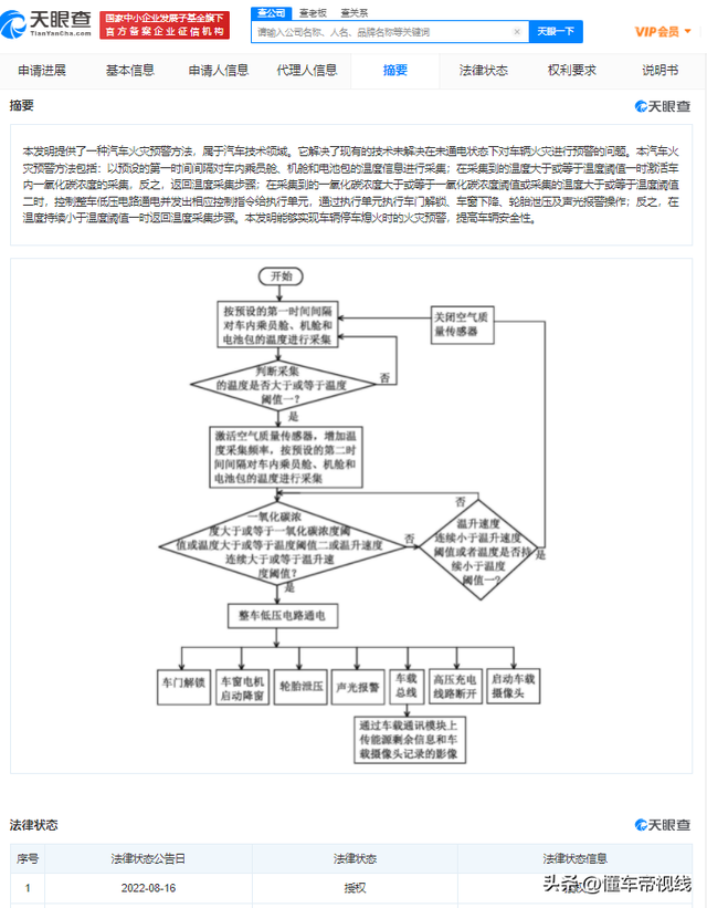 关注 | 车辆熄火自燃有救了？吉利火灾预警专利获授权