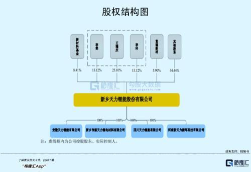 年入16亿，PE超80倍！这家锂电池材料龙头来袭，喊你上车？