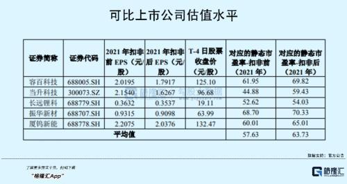 年入16亿，PE超80倍！这家锂电池材料龙头来袭，喊你上车？