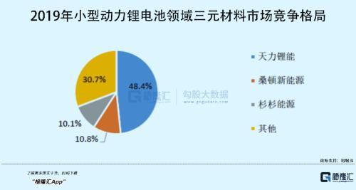 年入16亿，PE超80倍！这家锂电池材料龙头来袭，喊你上车？