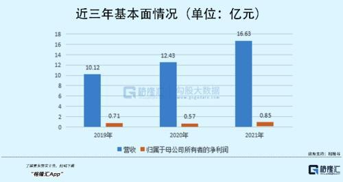 年入16亿，PE超80倍！这家锂电池材料龙头来袭，喊你上车？