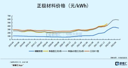 年入16亿，PE超80倍！这家锂电池材料龙头来袭，喊你上车？