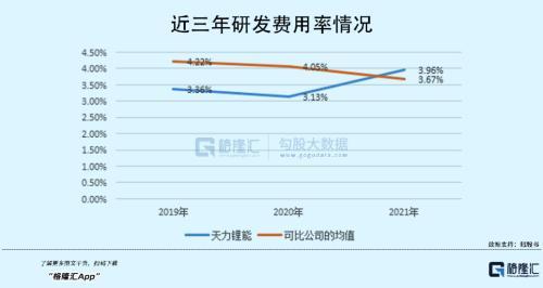 年入16亿，PE超80倍！这家锂电池材料龙头来袭，喊你上车？