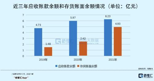 年入16亿，PE超80倍！这家锂电池材料龙头来袭，喊你上车？