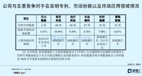 年入16亿，PE超80倍！这家锂电池材料龙头来袭，喊你上车？