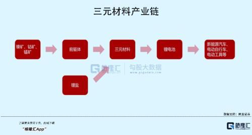 年入16亿，PE超80倍！这家锂电池材料龙头来袭，喊你上车？