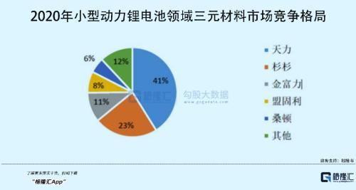 年入16亿，PE超80倍！这家锂电池材料龙头来袭，喊你上车？