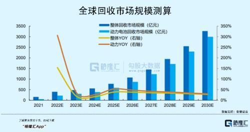 年入16亿，PE超80倍！这家锂电池材料龙头来袭，喊你上车？