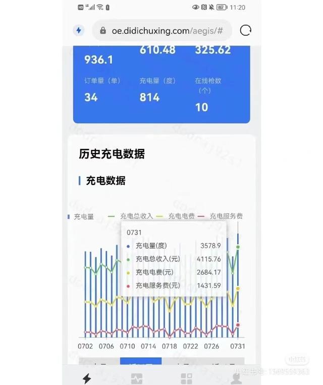 你们想了解的新能源充电桩收益来了