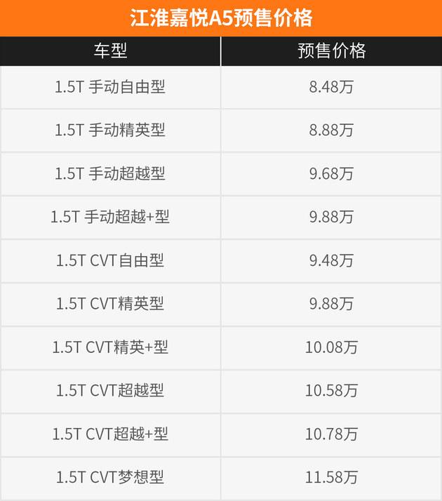 江淮与大众共享生产线的首款轿车车型 江淮嘉悦A5试驾体验