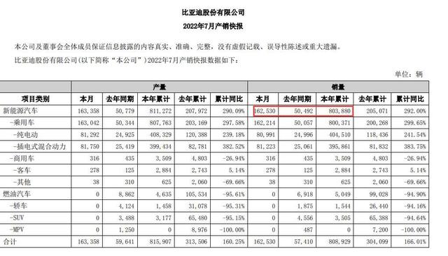 拟投资285亿！比亚迪于宜春建动力电池及锂矿项目，国轩高科、宁德时代已在此布局