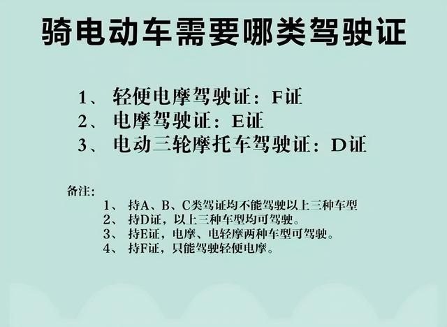 2022年，电动车、三轮车、四轮车上路满足3个条件，就能合法上路