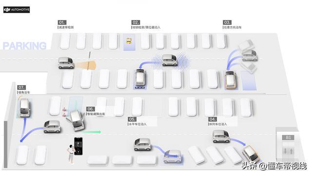 新车｜10万块电动车能用上智能驾驶？试过KiWi EV之后我信了