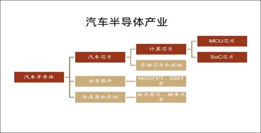 从MCU到SoC：繁荣和现实