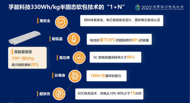 超充换电各擅胜场？孚能科技新电池技术加速“里程焦虑”消失