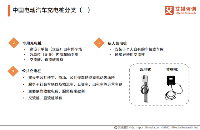 2022年中国电动汽车充电桩行业：基础设施建设分布不均是发展困境