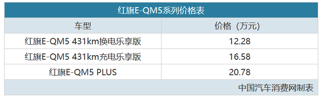 支持换电！红旗E-QM5系列12.28万元起售