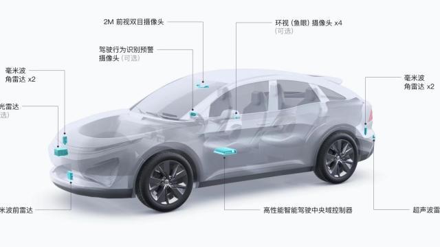 廉价智能驾驶方案靠谱吗？五菱+大疆能不能强于蔚小理