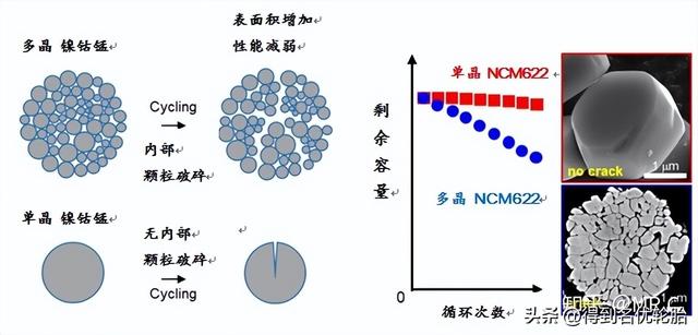 新车比亚迪汉当街自燃，有哪些原因会导致电动汽车自燃？