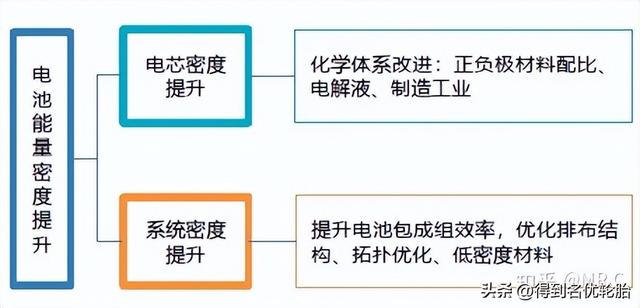 新车比亚迪汉当街自燃，有哪些原因会导致电动汽车自燃？