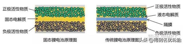 新车比亚迪汉当街自燃，有哪些原因会导致电动汽车自燃？