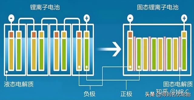 新车比亚迪汉当街自燃，有哪些原因会导致电动汽车自燃？