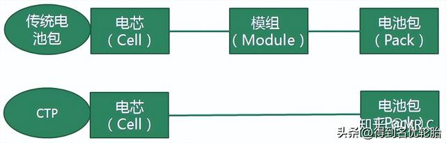 新车比亚迪汉当街自燃，有哪些原因会导致电动汽车自燃？