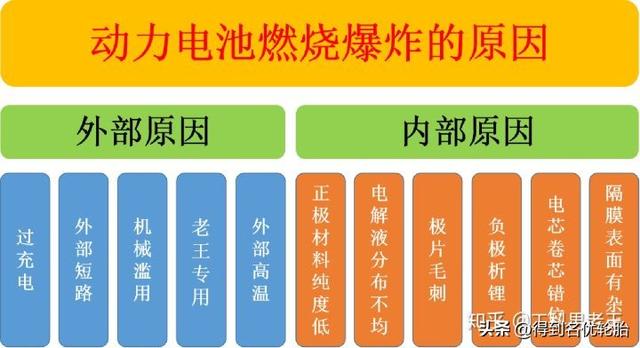 新车比亚迪汉当街自燃，有哪些原因会导致电动汽车自燃？