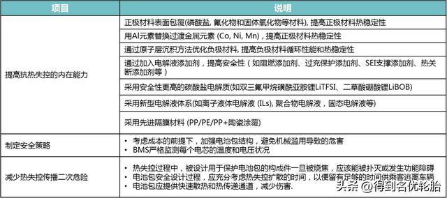 新车比亚迪汉当街自燃，有哪些原因会导致电动汽车自燃？