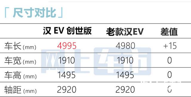 比亚迪汉4款新车-降价21.58万起！车身加长比Model S大，喜欢吗？