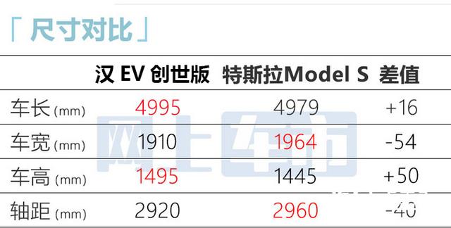 比亚迪汉4款新车-降价21.58万起！车身加长比Model S大，喜欢吗？