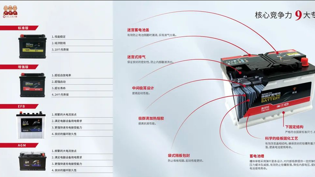 三头六臂｜如何正确养护蓄电池？这些常识你一定要知道