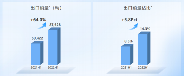 吉利汽车上半年营收增长29% 新能源汽车销量增长近4倍 | 财报见闻