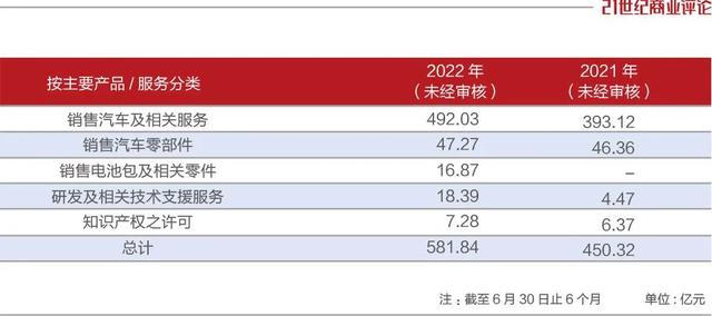 吉利汽车，赚钱越来越难了