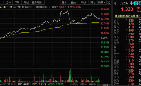 股价一飞冲天，7天涨133%，锂电池这种资源火了，未来需求增幅最高超25倍！这些公司也有矿