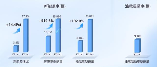 极氪和领克，拖累了吉利上半年业绩