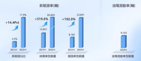 极氪和领克，拖累了吉利上半年业绩